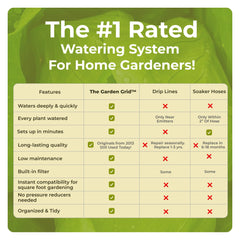 Garden In Minutes Grid installed in raised bed demonstrating easy placement and water distribution