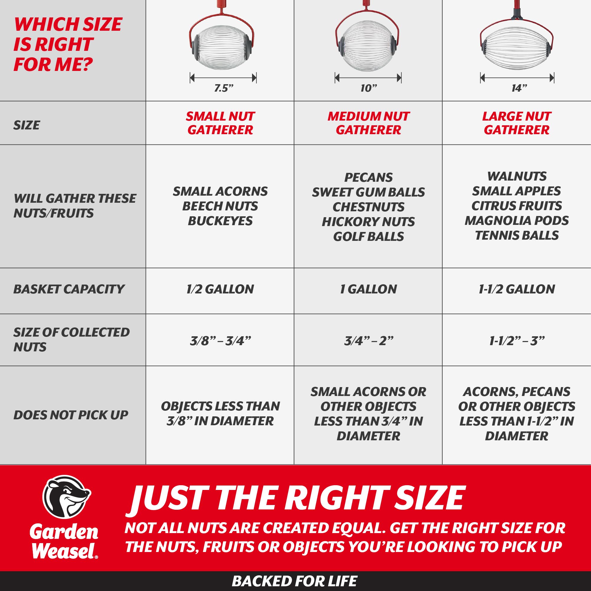 GARDEN WEASEL scale beside golf ball and pecan demonstrating size capacity benefit