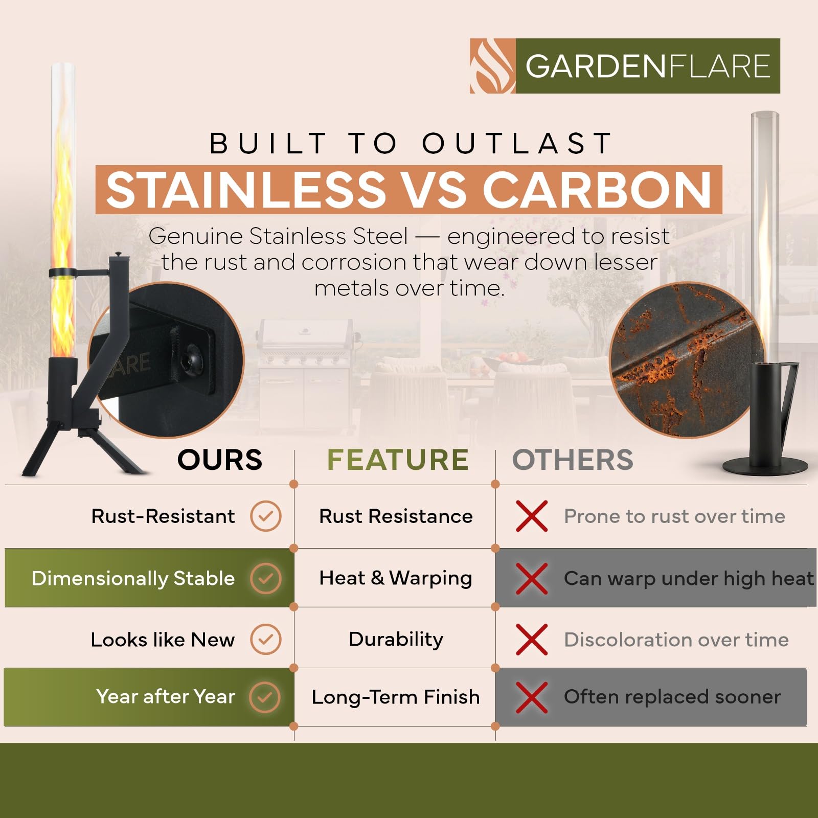 GARDENFLARE close-up of borosilicate glass flame tube with clear flames, provides safe viewing