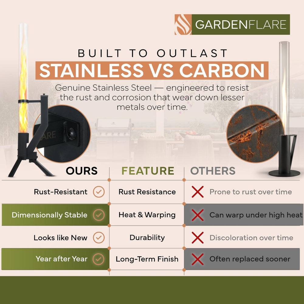 GARDENFLARE close-up of borosilicate glass flame tube with clear flames, provides safe viewing