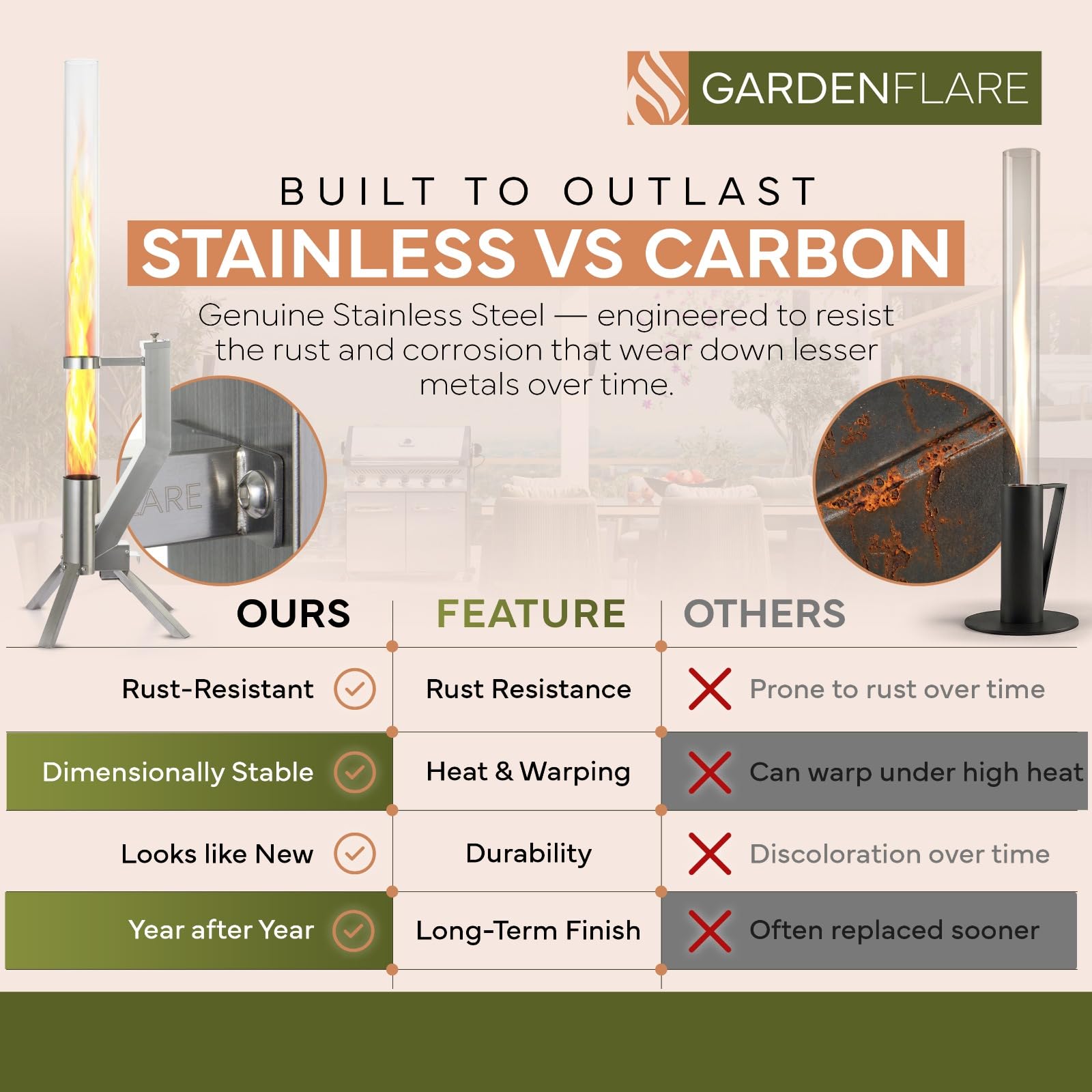 GARDENFLARE close-up of borosilicate glass tube highlighting clear flame view benefit