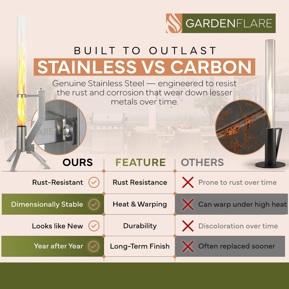 GARDENFLARE close-up of borosilicate glass tube highlighting clear flame view benefit