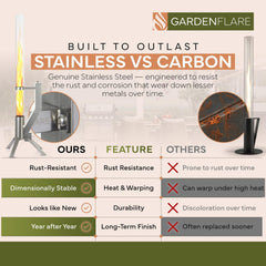 GARDENFLARE close-up of borosilicate glass tube highlighting clear flame view benefit