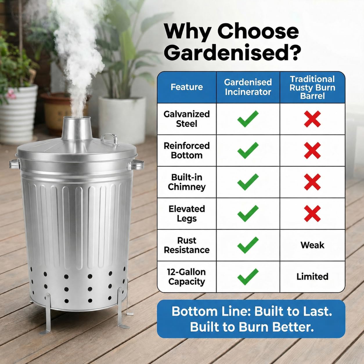 Gardenised incinerator in use burning leaves to reduce garden debris quickly