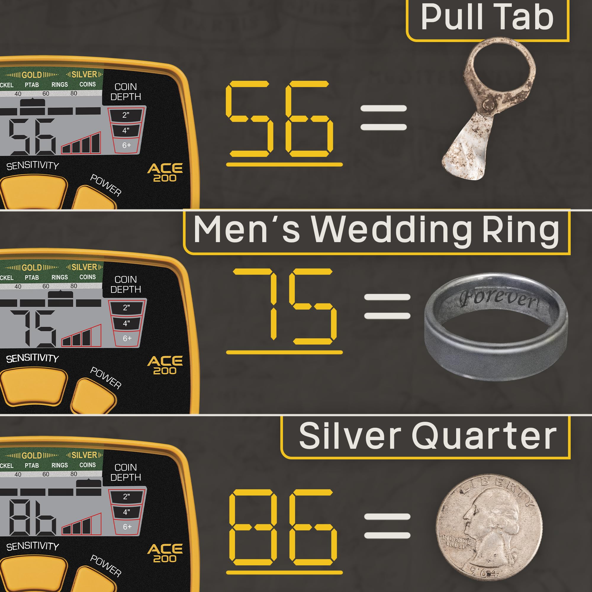 Accessories laid out for size comparison showing Garrett kit completeness and value