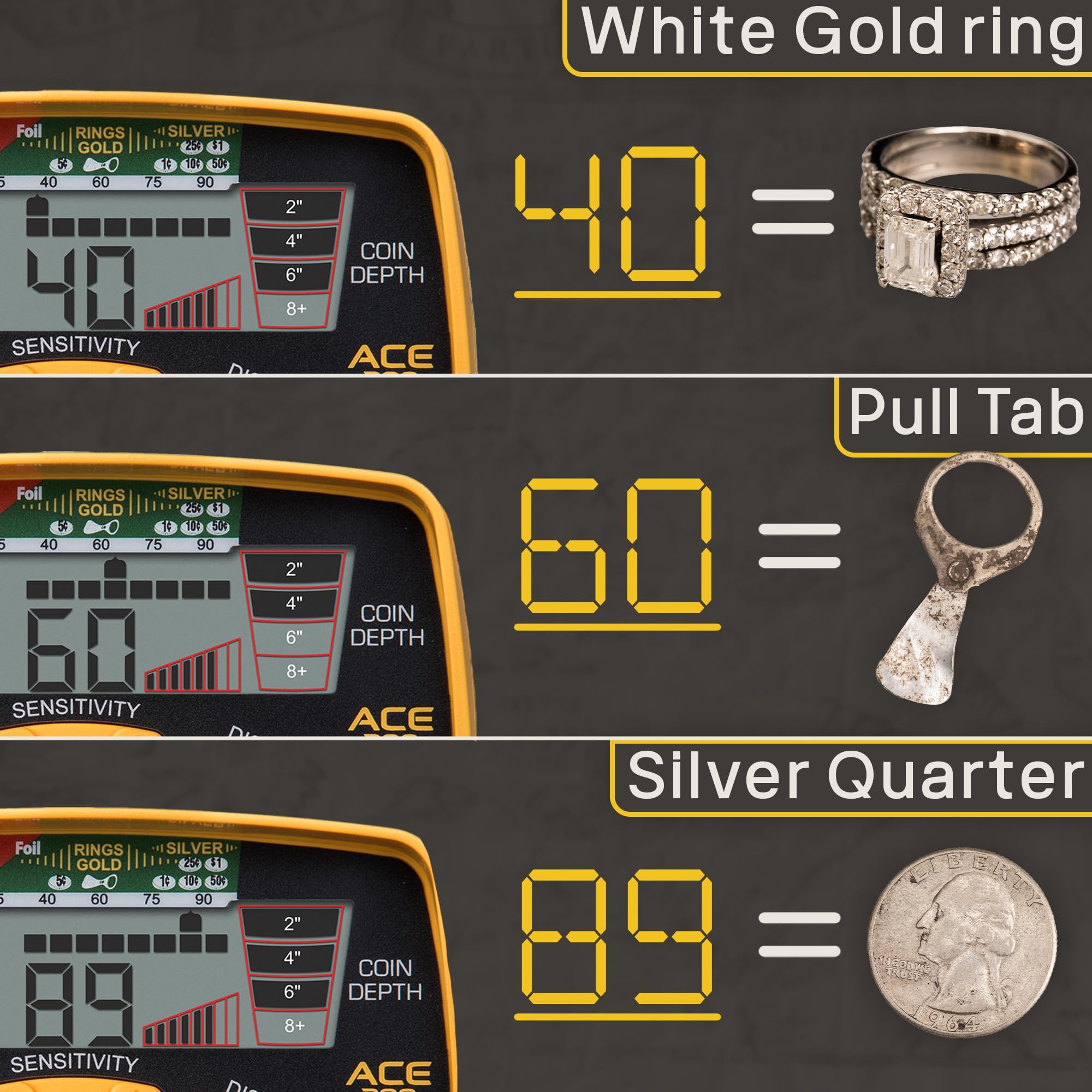 Garrett ACE 300 control panel detail showing numeric ID display for quicker decisions