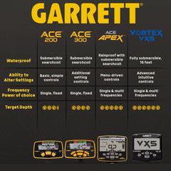 Garrett ACE 200 control panel with digital target ID for quick identification