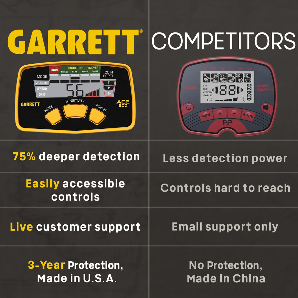 Garrett ACE 200 waterproof searchcoil close-up highlighting durable construction