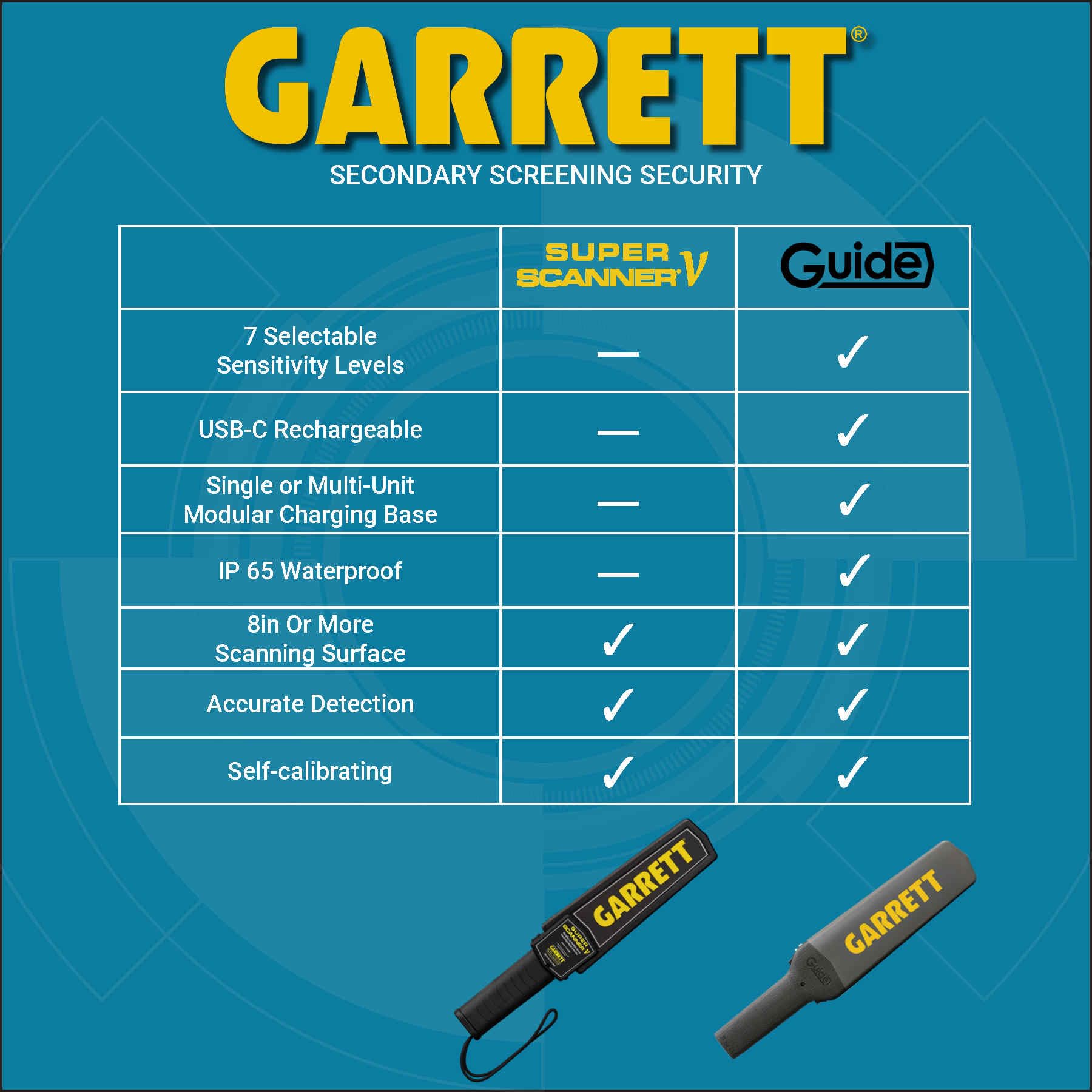 Garrett Guide side profile highlighting slim body and ergonomic balance for users