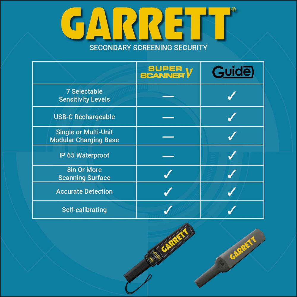 Garrett Guide side profile highlighting slim body and ergonomic balance for users