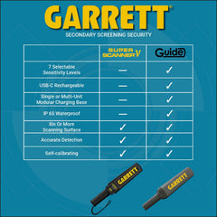 Garrett Guide side profile highlighting slim body and ergonomic balance for users