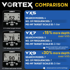 Garrett Vortex VX5 sealed joint detail showing waterproof protection and durability