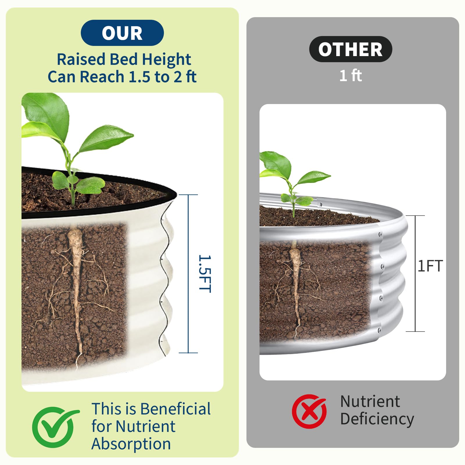 Garvee anti-cut safety edge strip detail protecting hands during assembly and gardening
