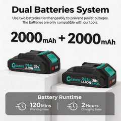 Garvee two 2.0Ah batteries displayed with charger for longer runtime