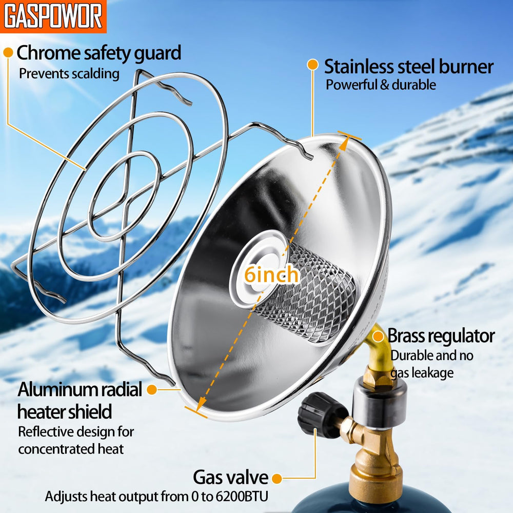 Gasfargo cylinder stand and connection keeping tank stable and secure