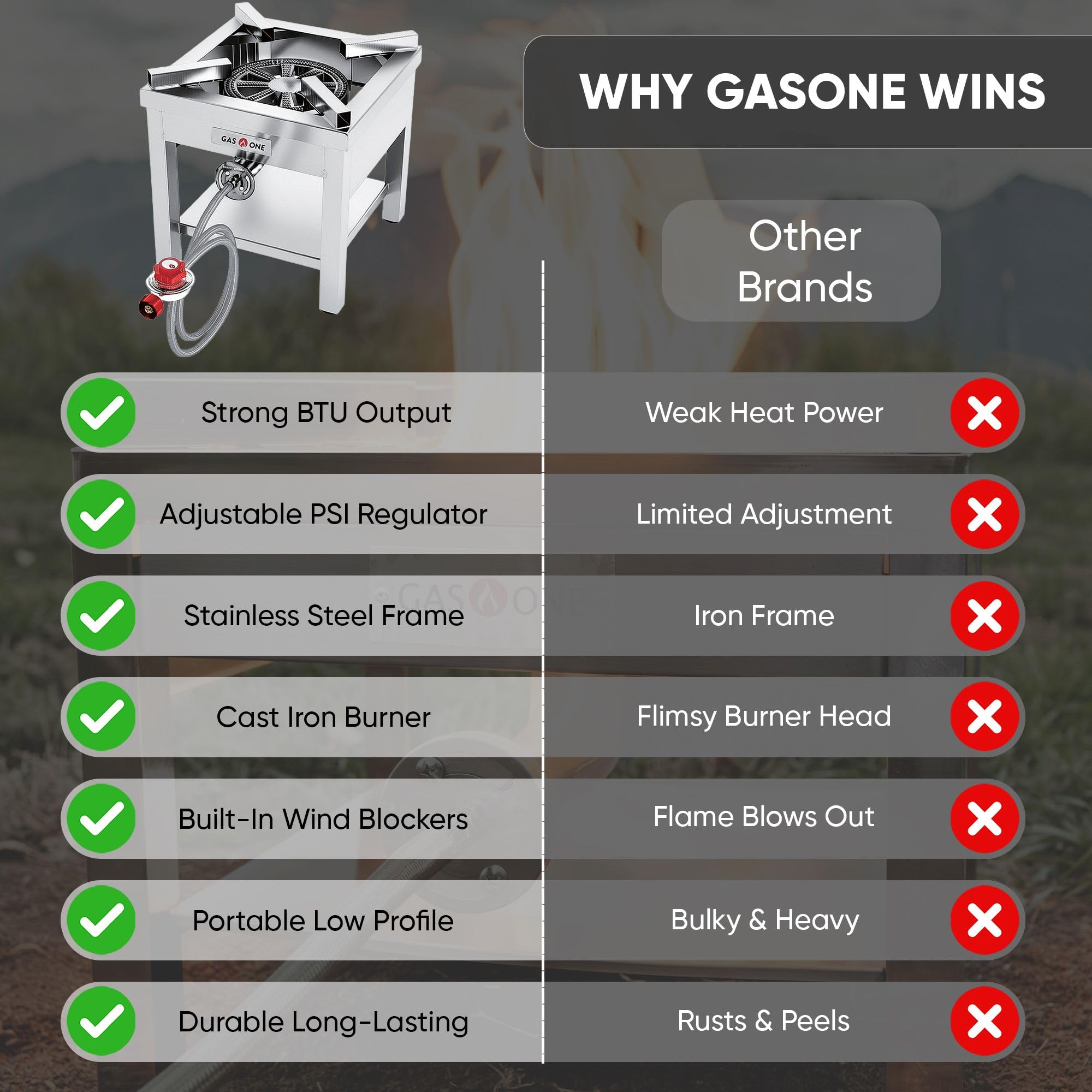 Gas One lifestyle turkey fry setup outdoors illustrating practical use
