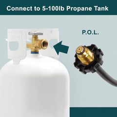 GASPRO close-up of QCC-1 quick-connect end for fast regulator hookup
