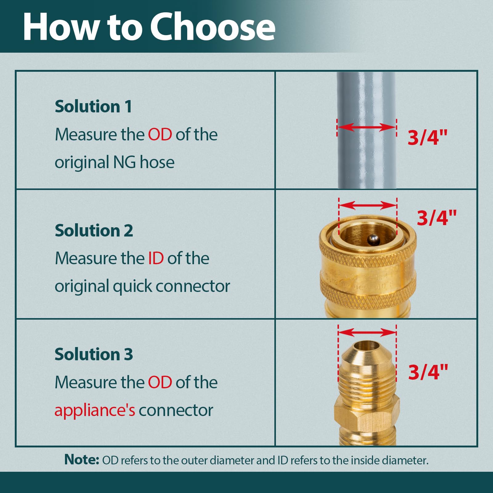 GASPRO flare fitting detail showing brass flare connector for leak-resistant seal
