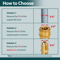 GASPRO flare fitting detail showing brass flare connector for leak-resistant seal