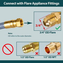 GASPRO length scale with tape showing 12-foot reach for flexible appliance placement