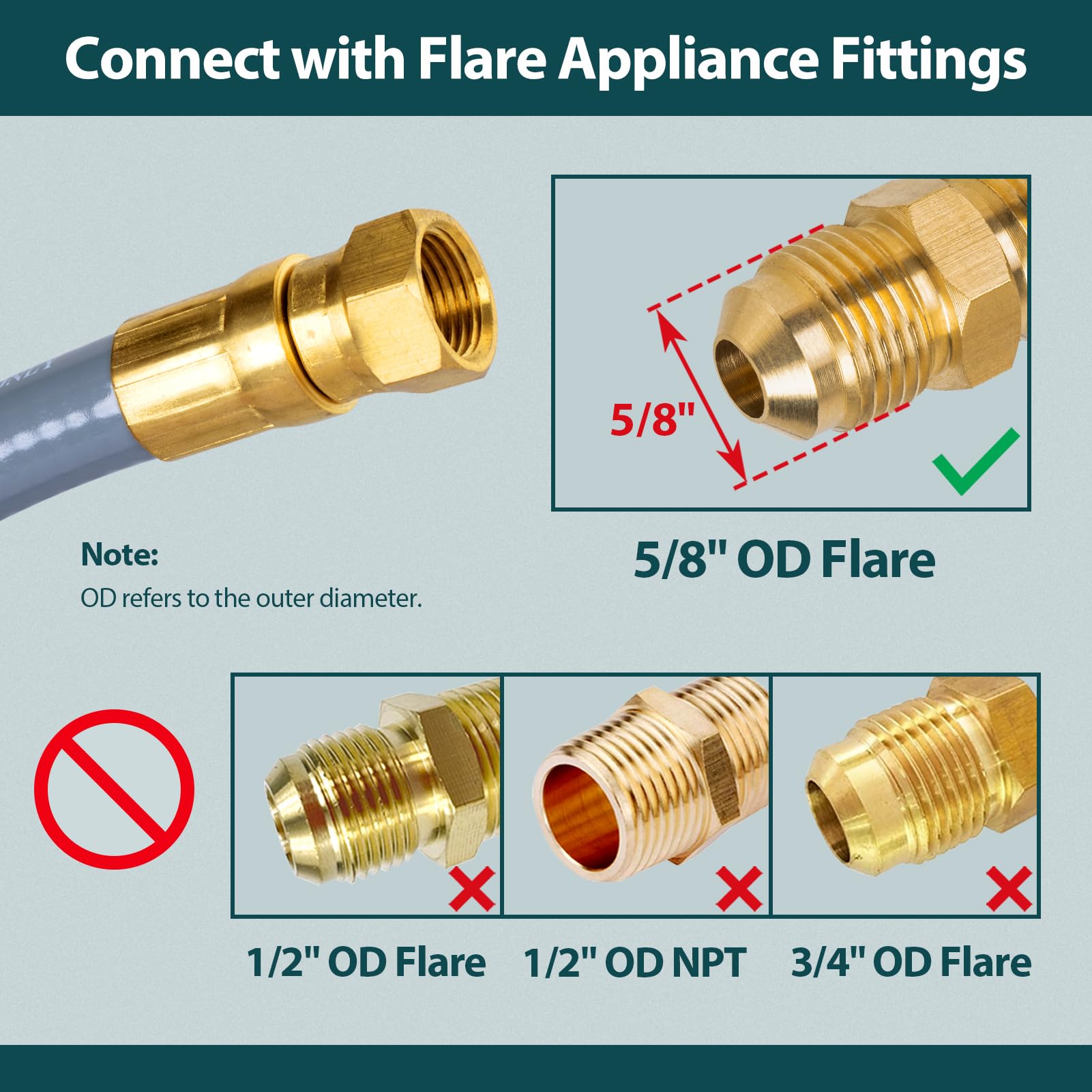 GASPRO quick-connect engaged on appliance showing easy attach/detach convenience and secure fit