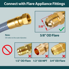 GASPRO quick-connect engaged on appliance showing easy attach/detach convenience and secure fit