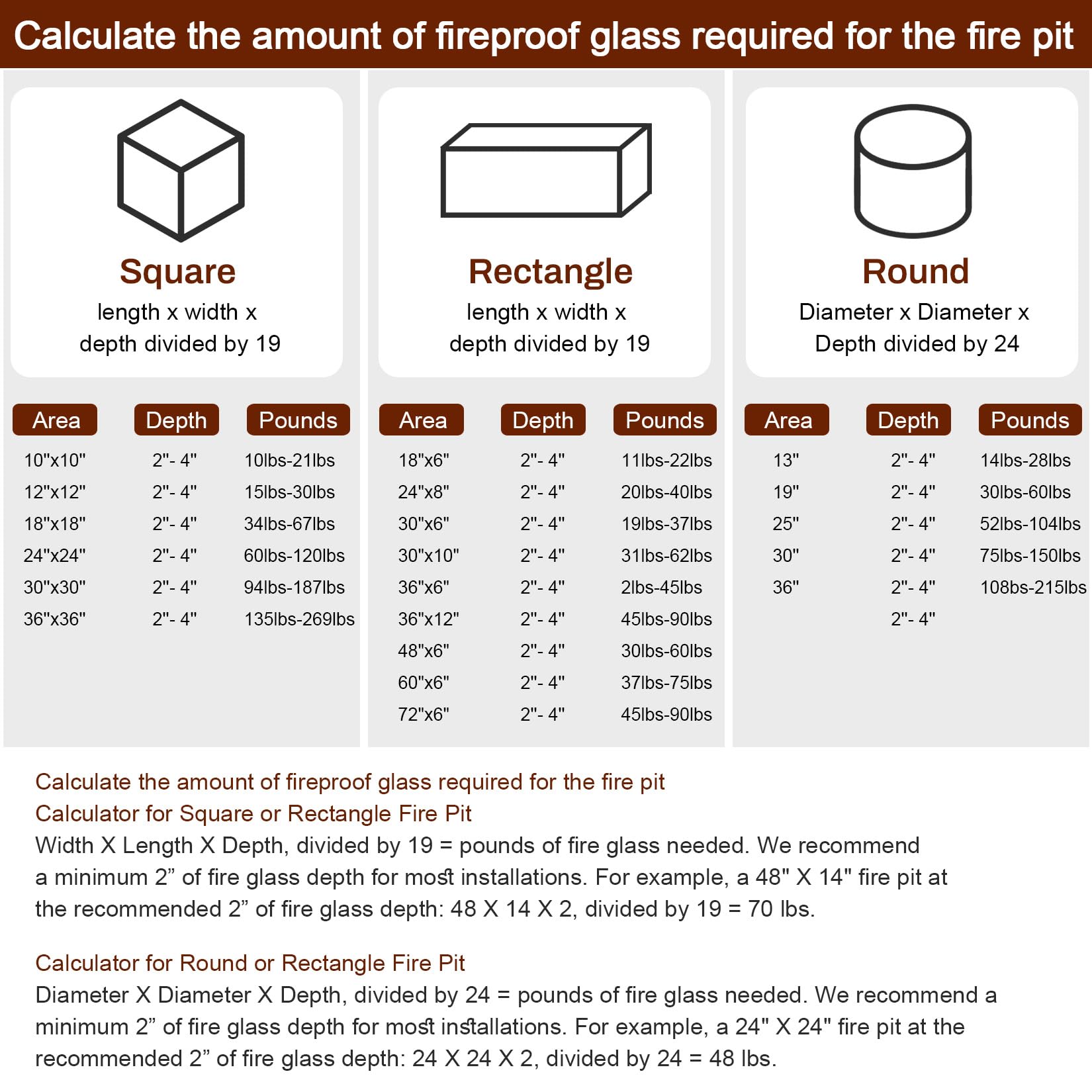 GasSaf amber fire glass in backyard setup enhancing ambiance and warmth