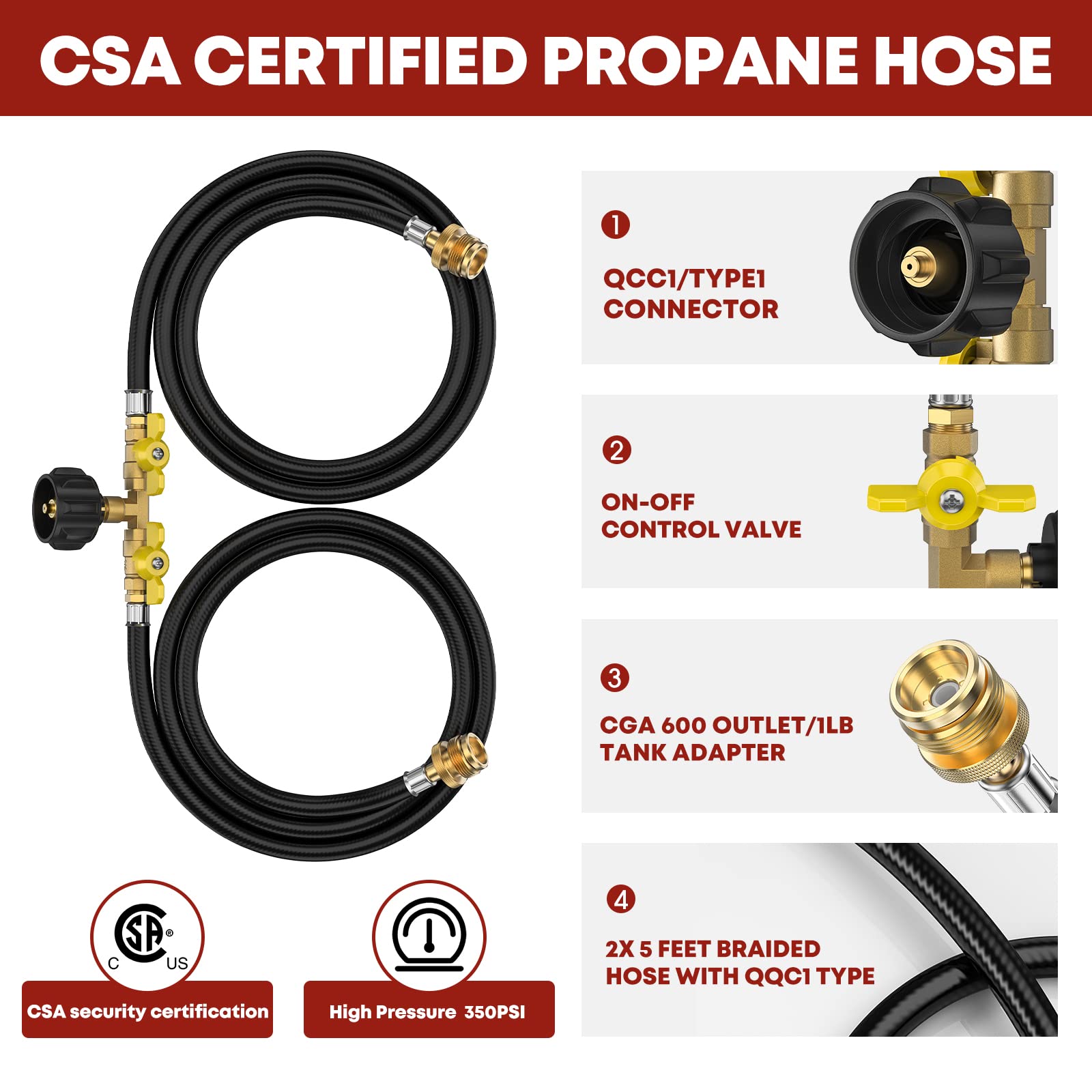GasXpert close-up of braided hose texture, durable weather-resistant protection