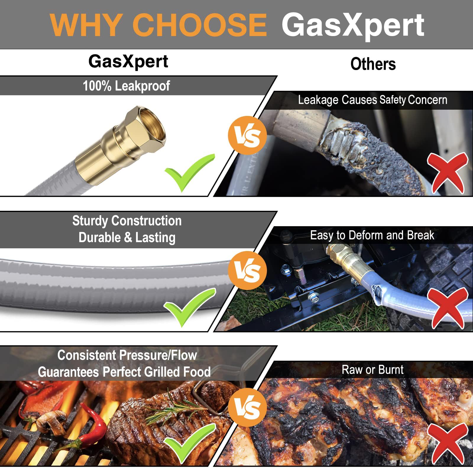 GasXpert hose connected to backyard grill, showing safe, tidy natural gas supply