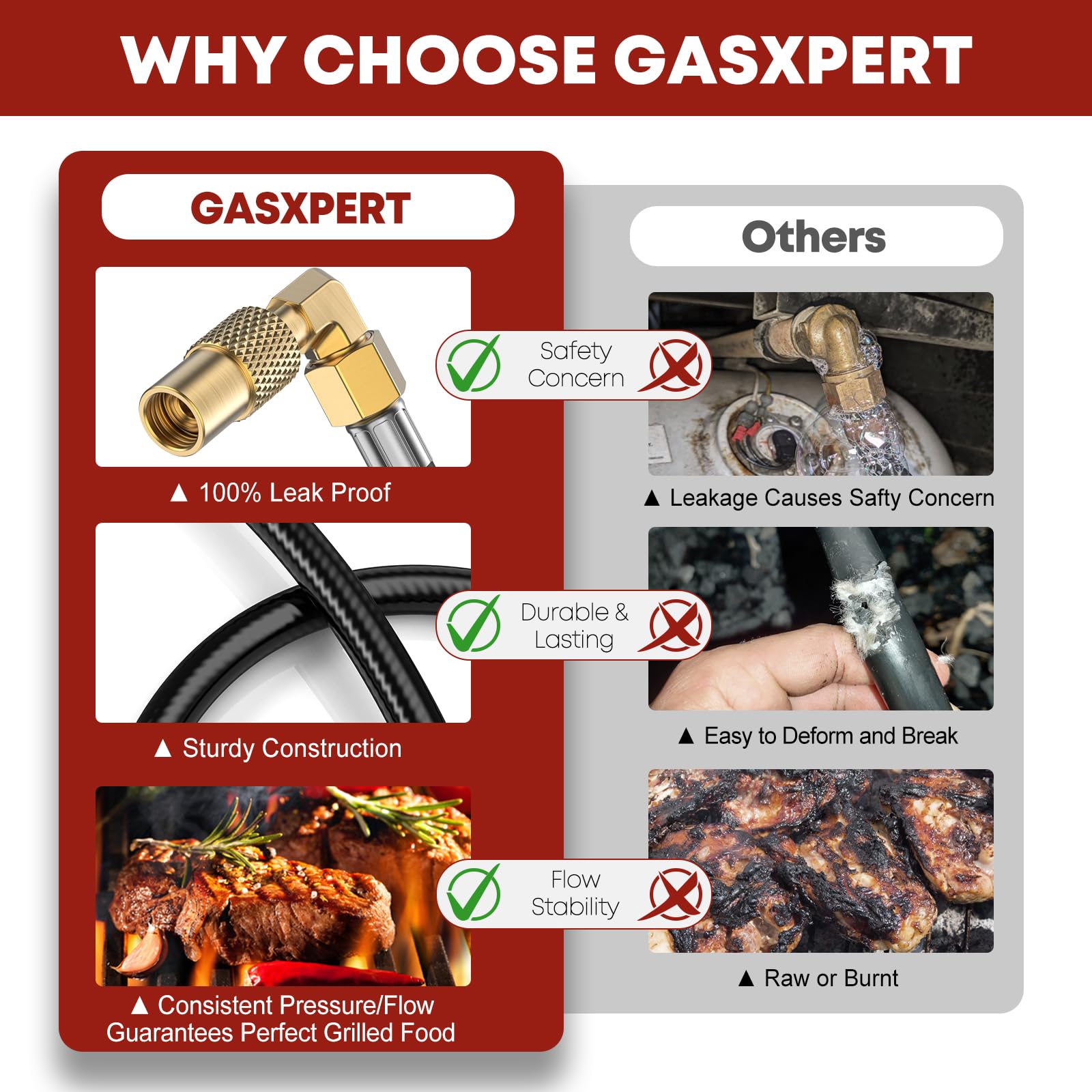 GasXpert neatly coiled in an RV bay showing compact storage advantage