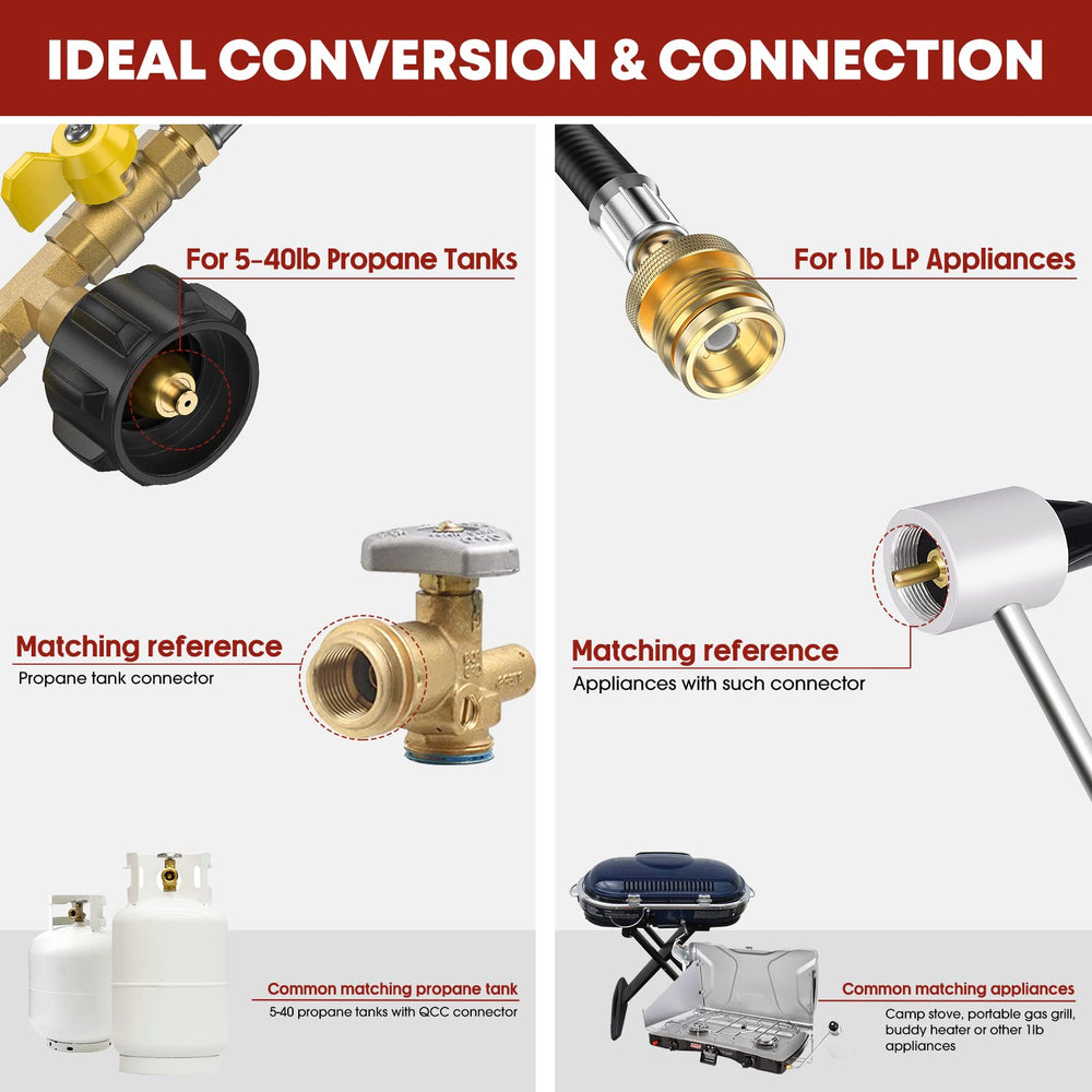 GasXpert shut-off valve detail, quick control and safety benefit