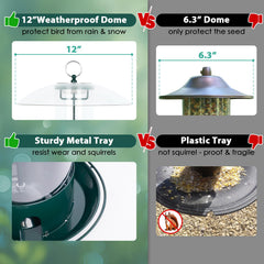 Gbekery metal 360° feeding tray close-up supporting multiple birds benefit