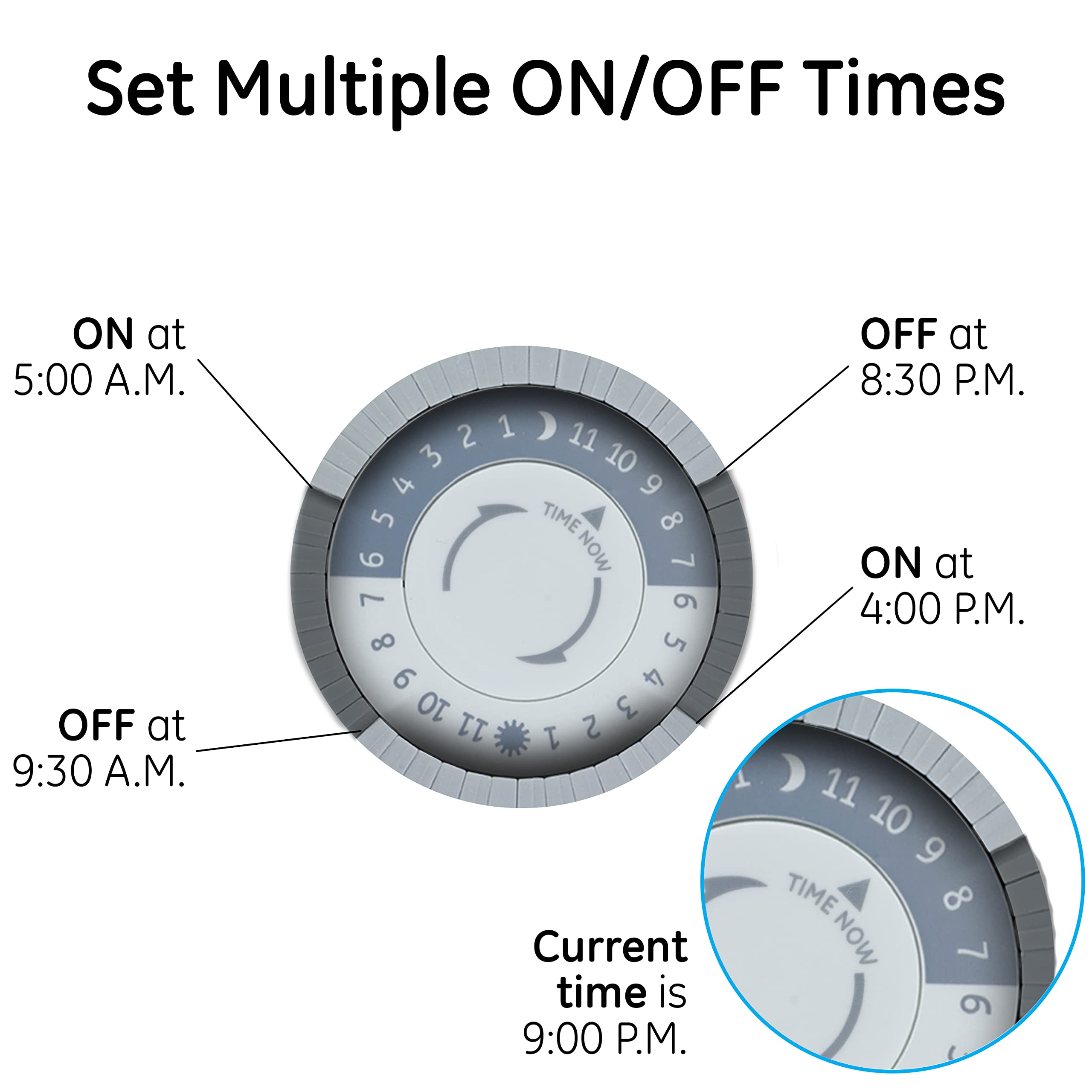 GE timer mounted next to pool pump demonstrating reliable scheduled control