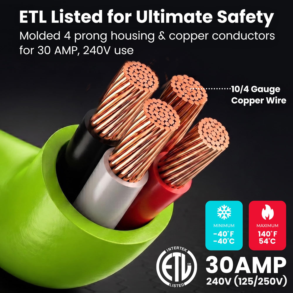 GEARit packaging with visible ETL label communicates certified safety assurance