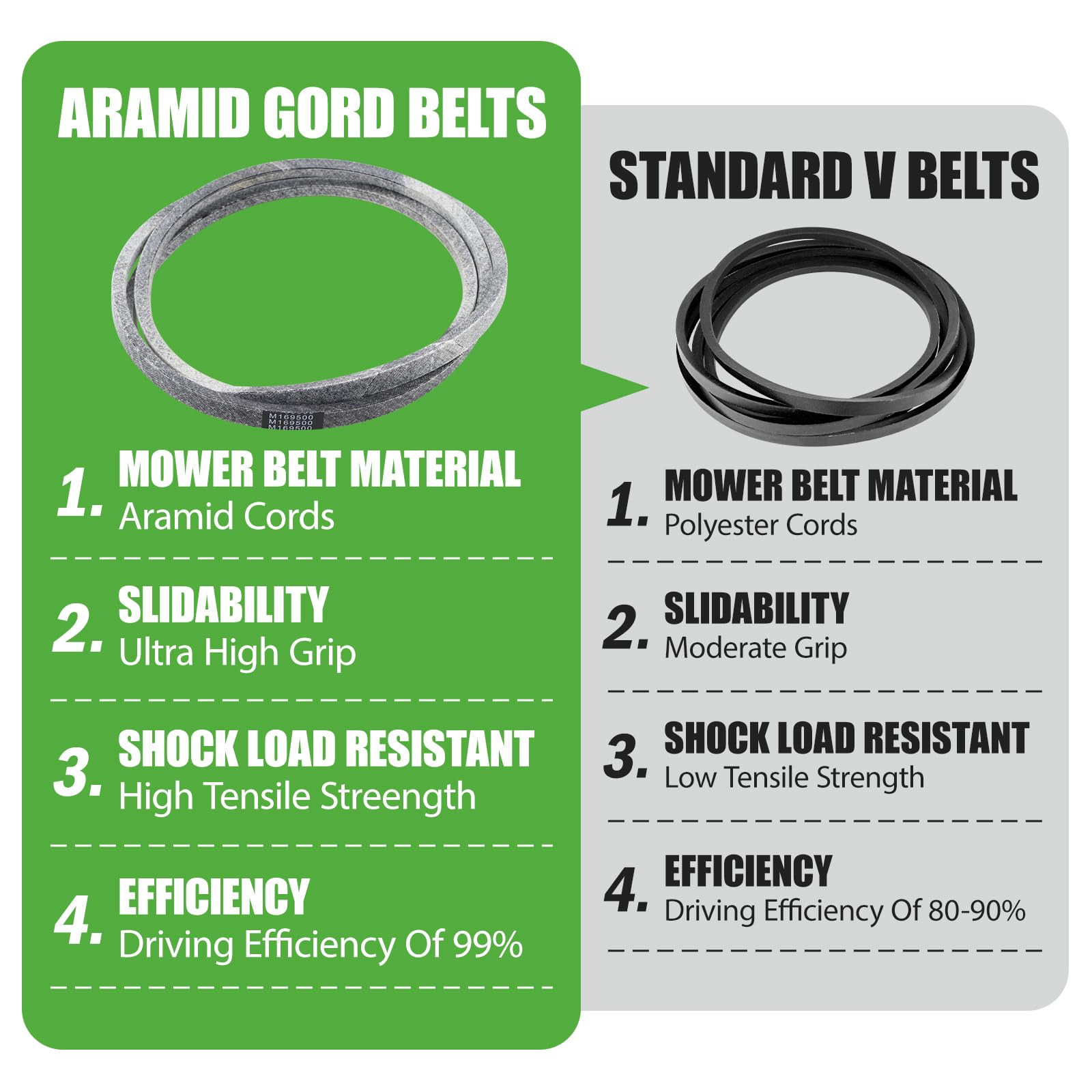GEATaaT belt tracking on pulleys showing consistent tension and reduced slippage benefit