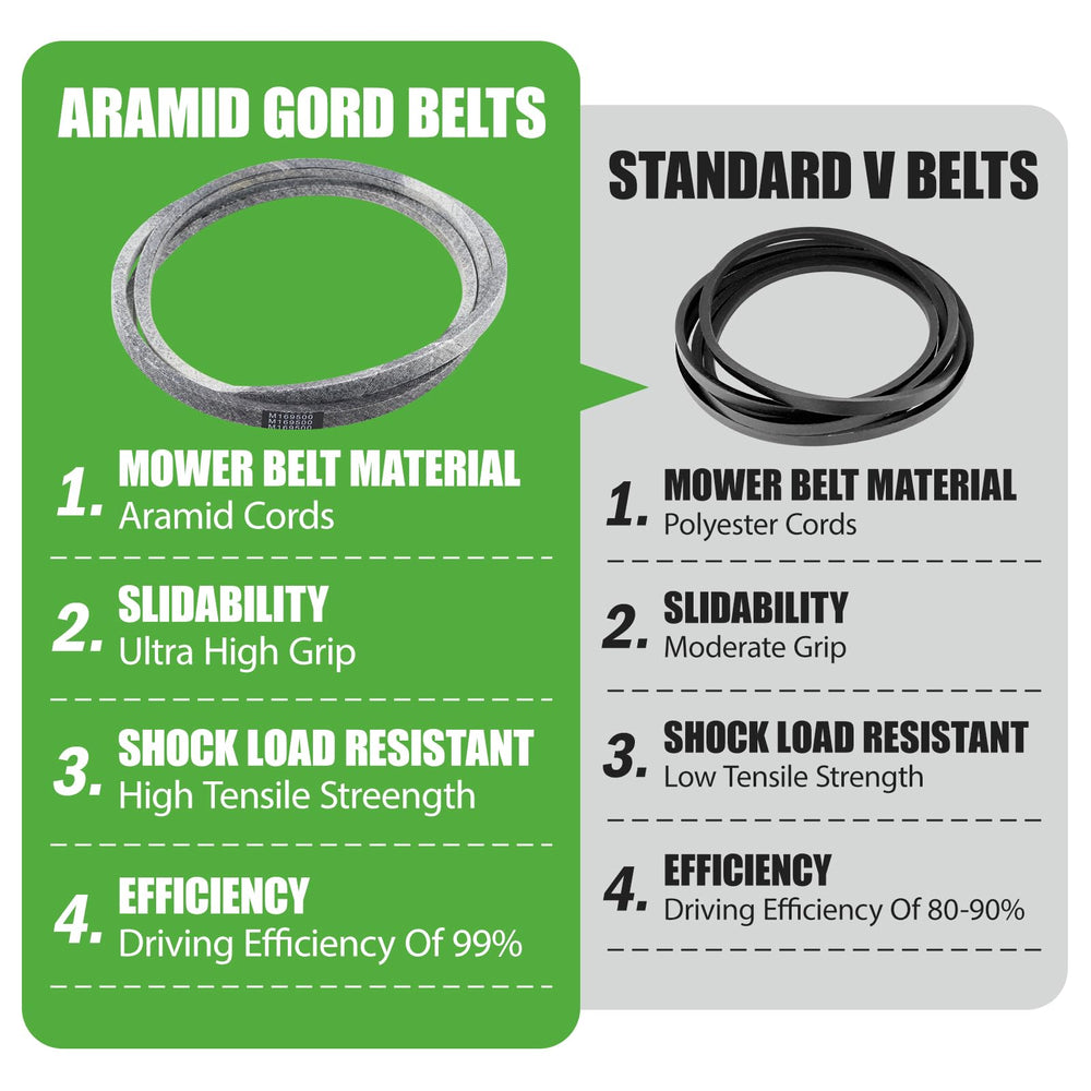 GEATaaT belt tracking on pulleys showing consistent tension and reduced slippage benefit