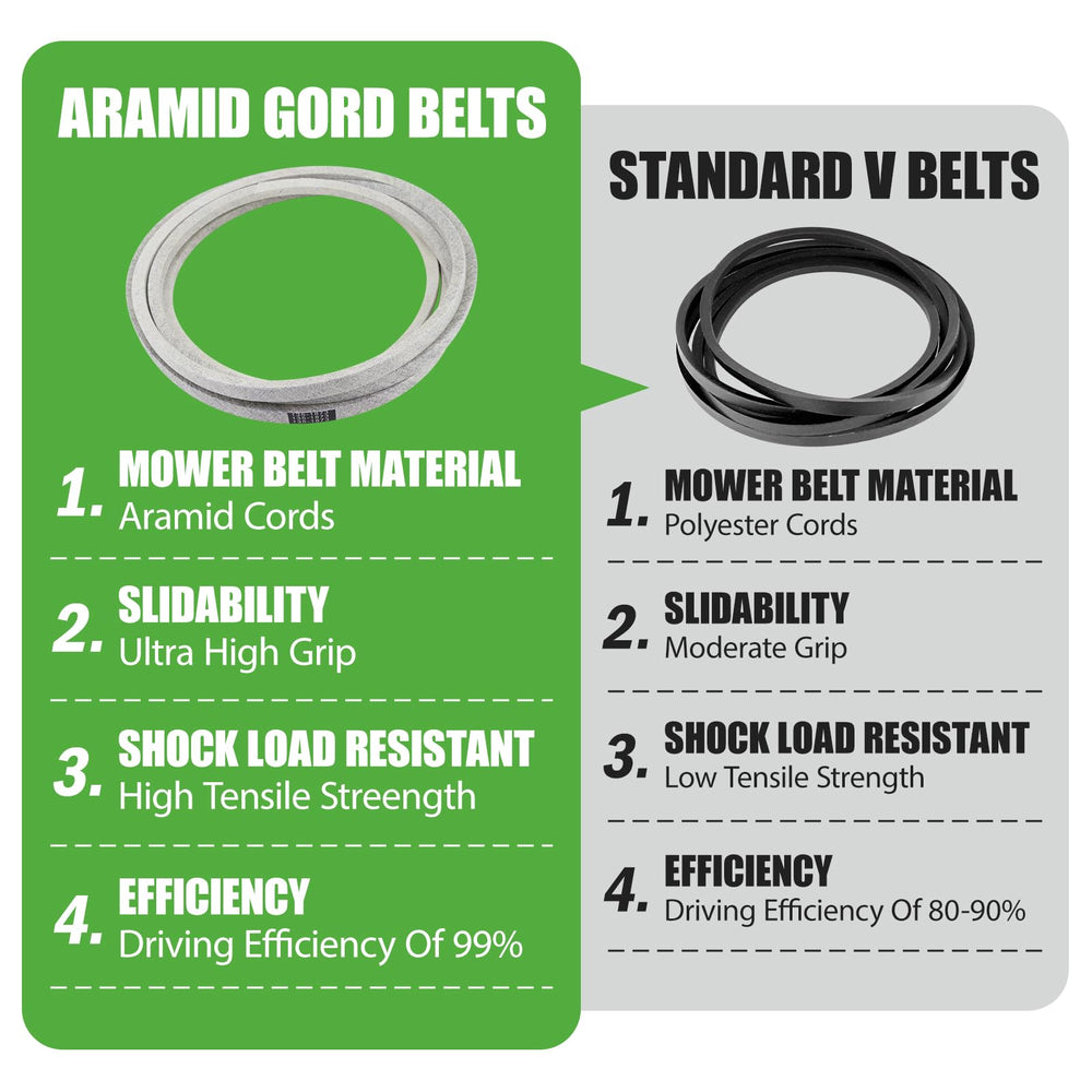 GEATaaT belt next to ruler illustrating 5/8 inch width and 189 inch circumference