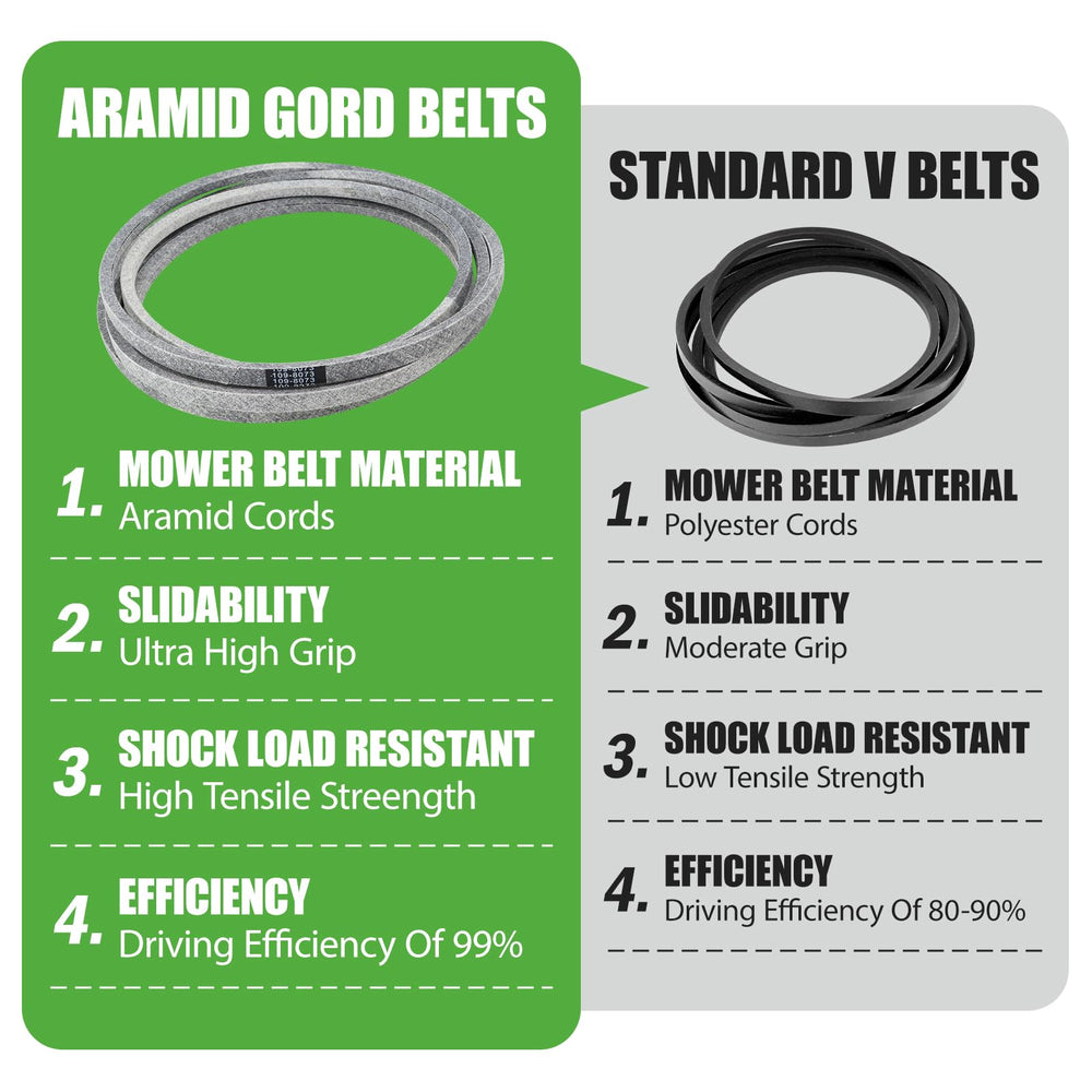 GEATaaT belt routed over pulleys showing correct tension and reduced slippage