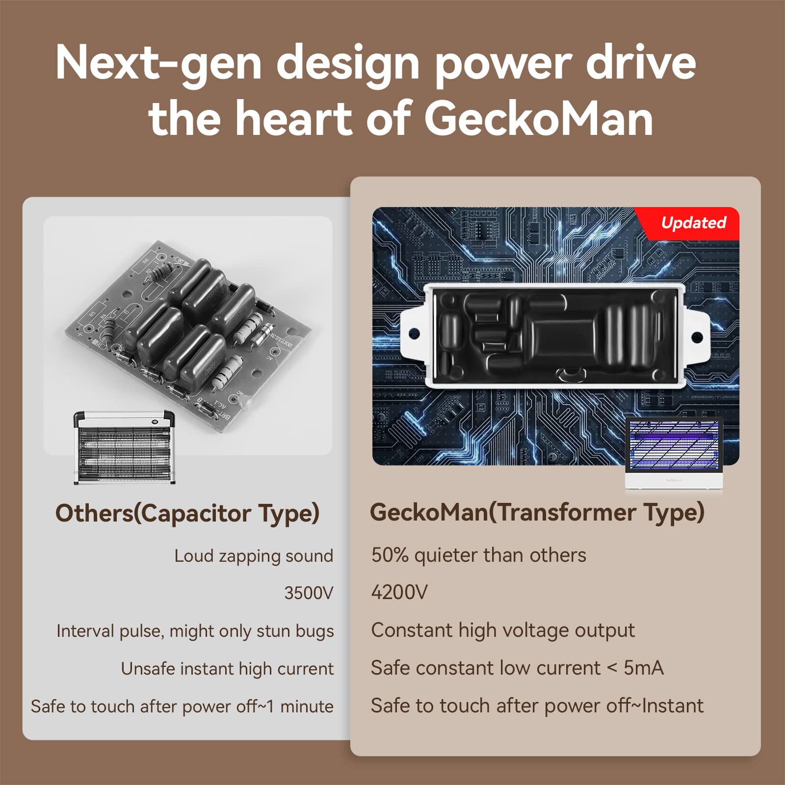 GeckoMan detail of insulated ABS shell showing safer electrical protection for homes