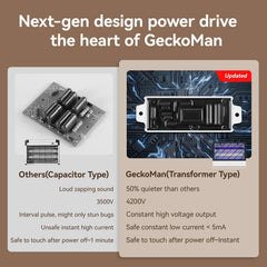 GeckoMan detail of insulated ABS shell showing safer electrical protection for homes