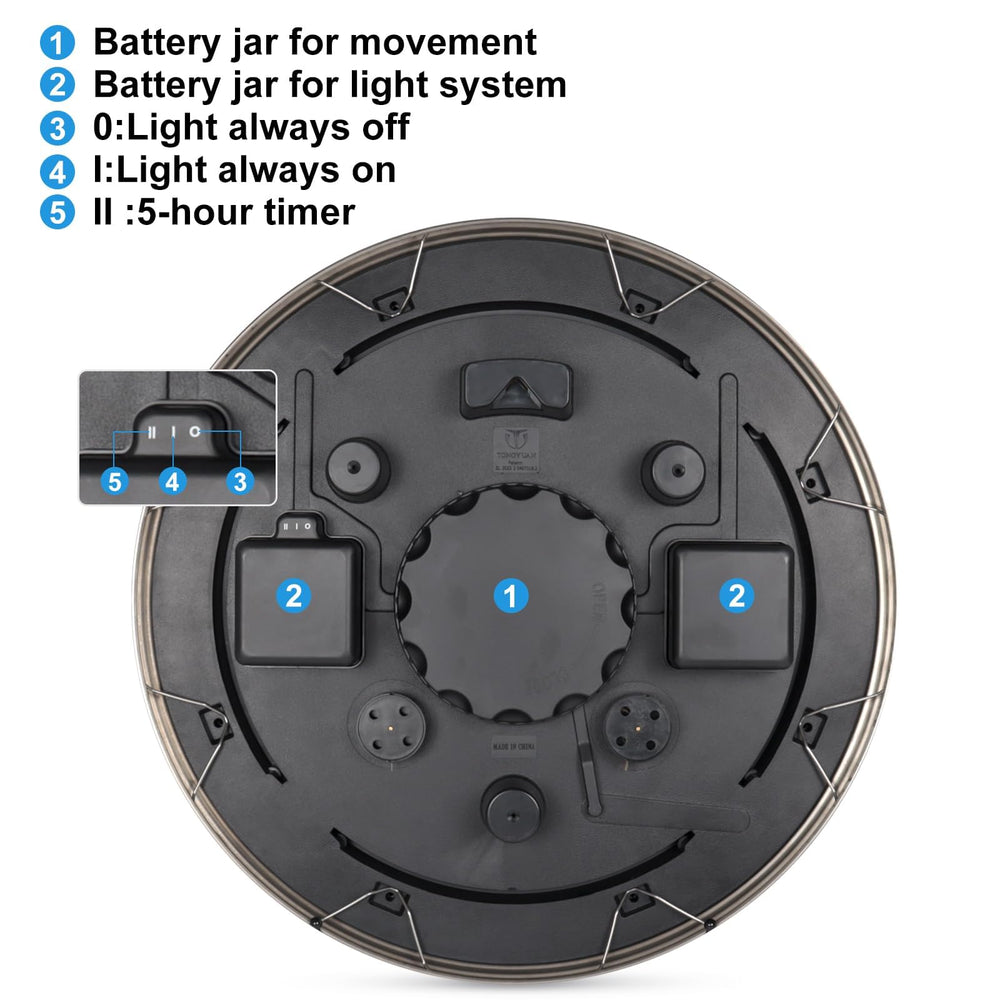 Geevon sealed battery compartment close-up for protected power access