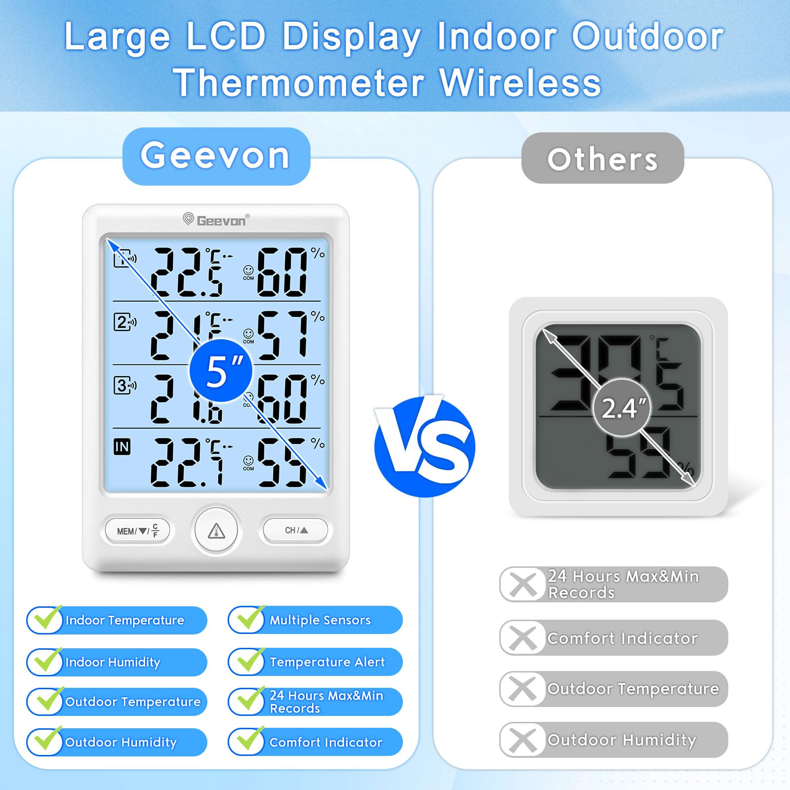 Geevon sensor installed outdoors under eave showing weather monitoring benefit