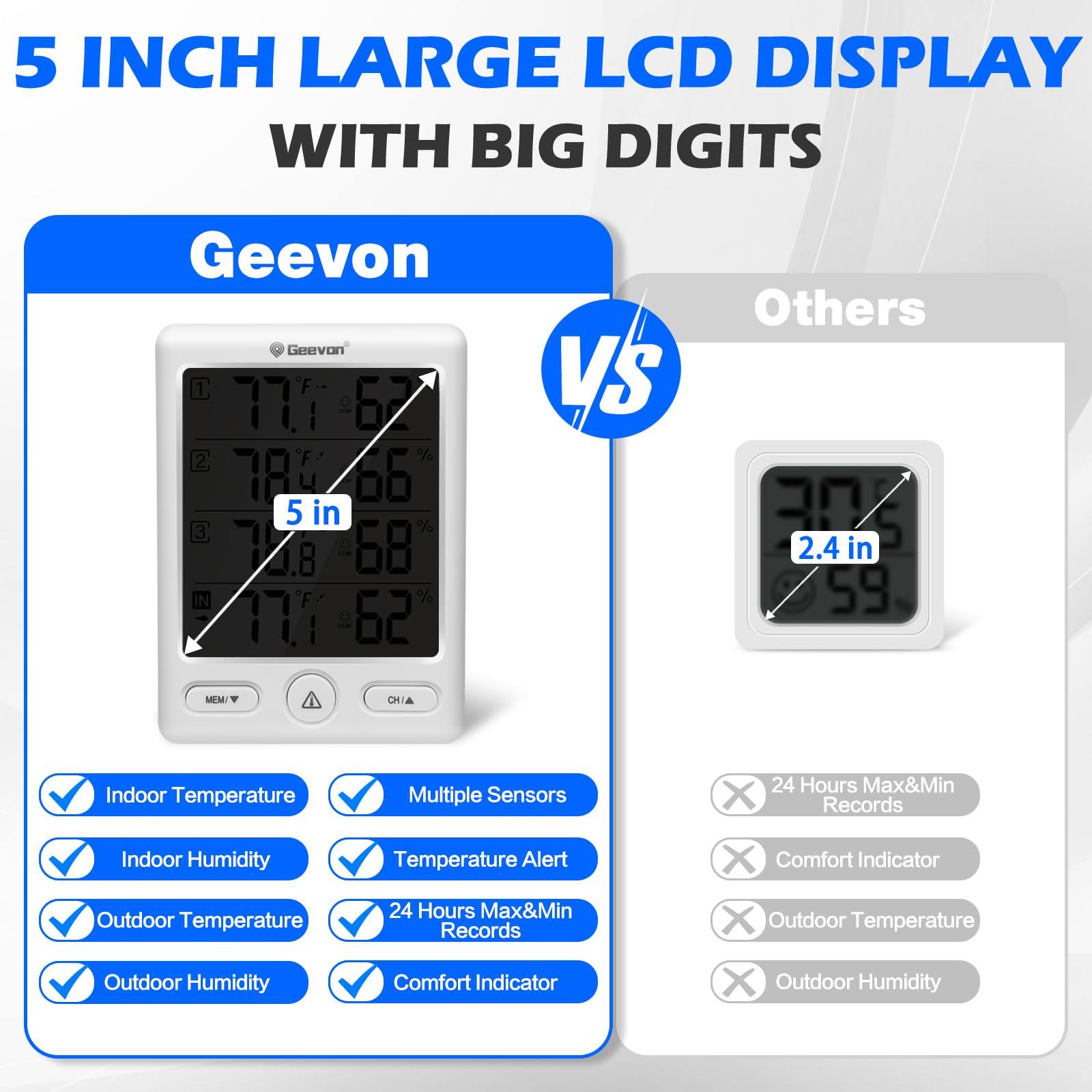 Geevon three sensors grouped to show multi-zone monitoring benefit