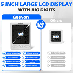 Geevon three sensors grouped to show multi-zone monitoring benefit
