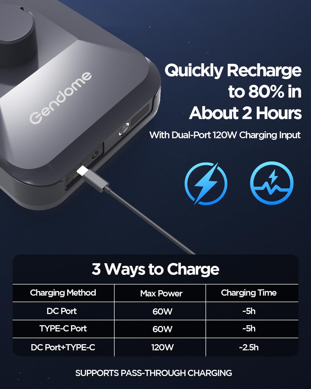 GENDOME DC cable plugged into pack showing secure connection benefit