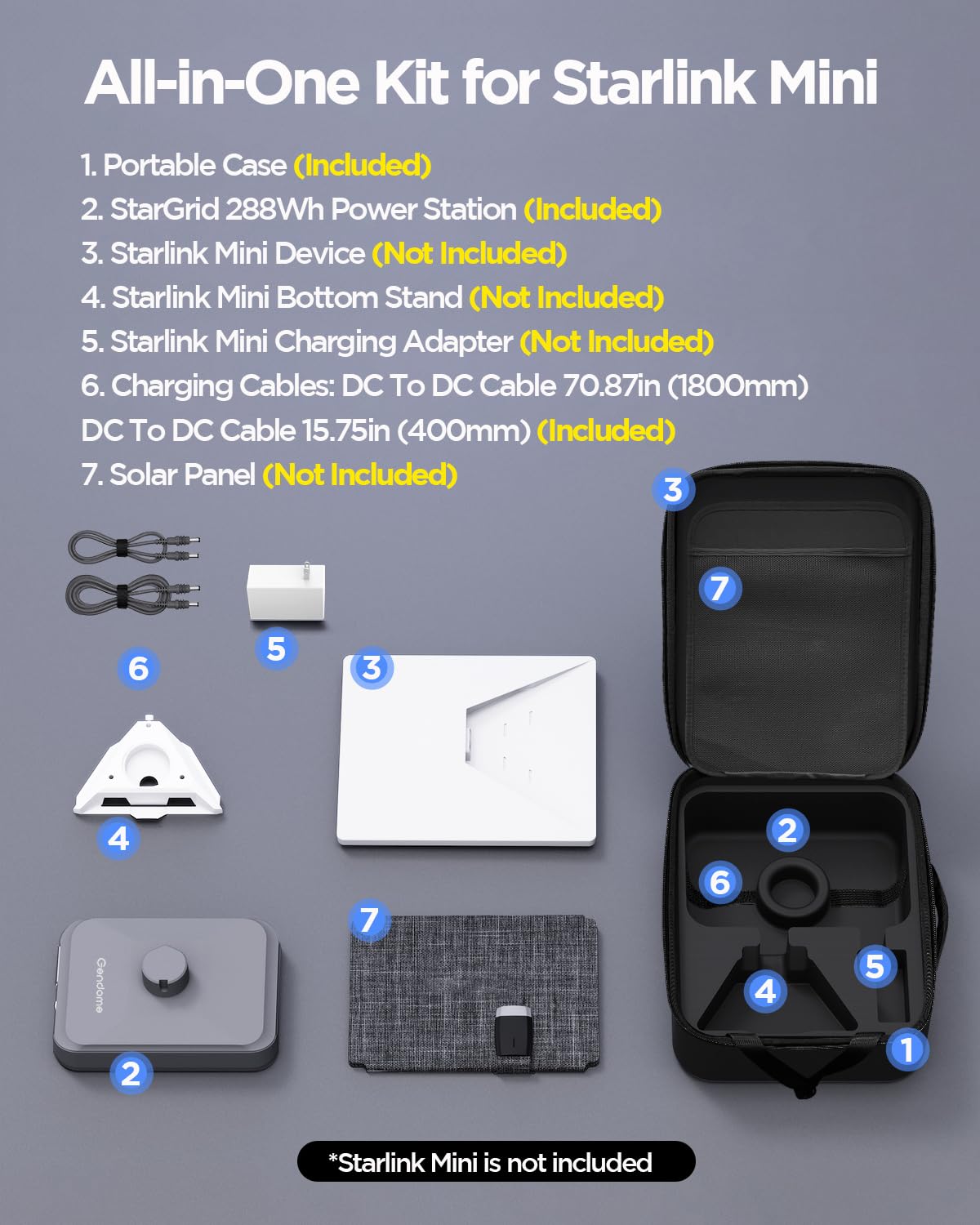 GENDOME close-up of custom-molded 288Wh battery, stable stand and secure fit