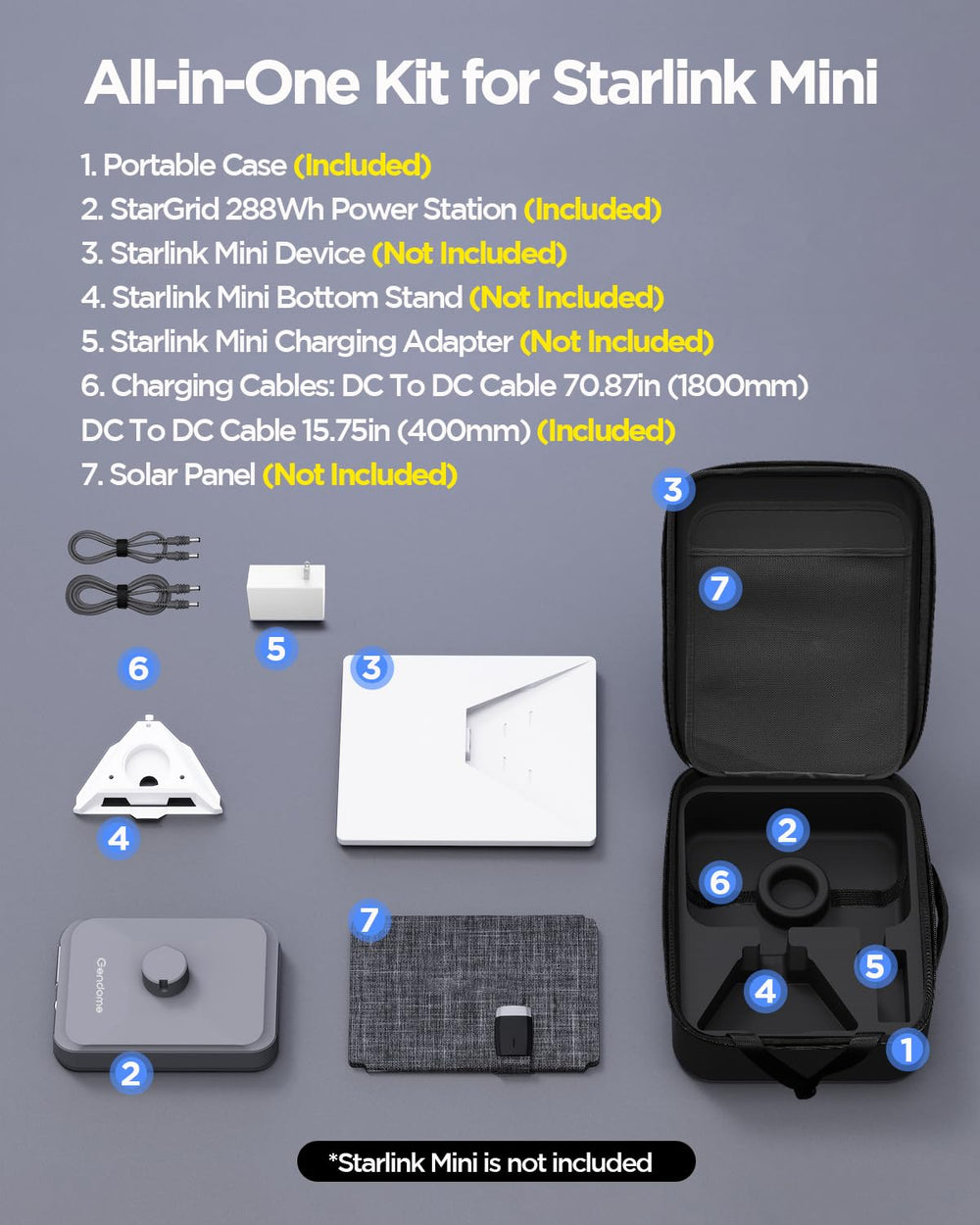 GENDOME close-up of custom-molded 288Wh battery, stable stand and secure fit