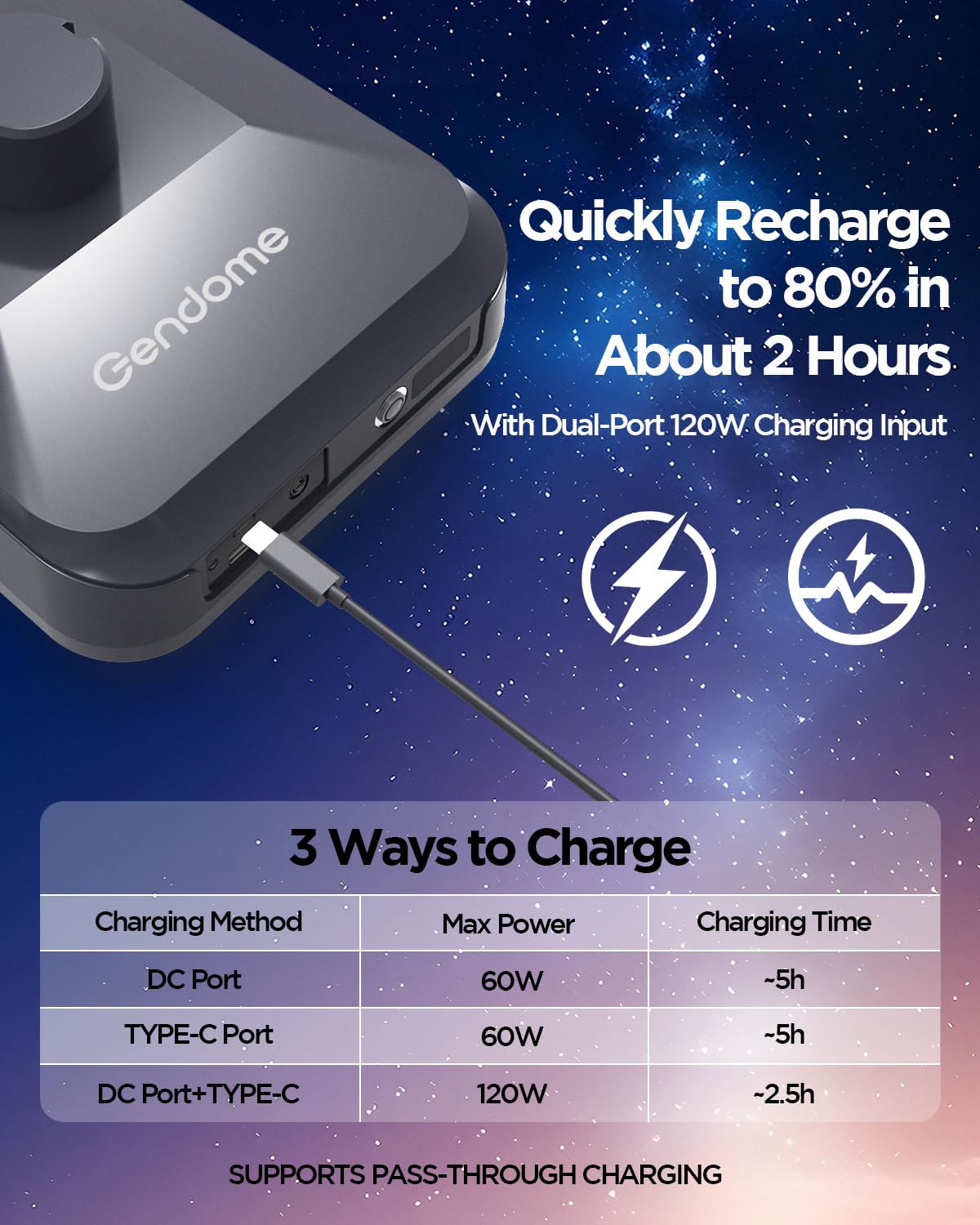 GENDOME DC cables and DC-to-USB-C adapter displayed, versatile charging options