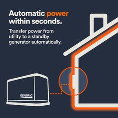 Generac Smart AC Module close-up demonstrating HVAC sequencing capability and reliable control