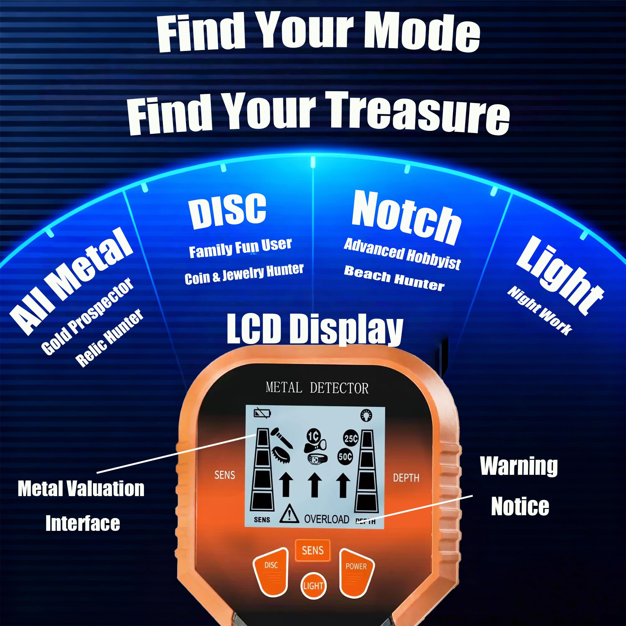 Generic closeup of LCD and controls showing clear readout benefit